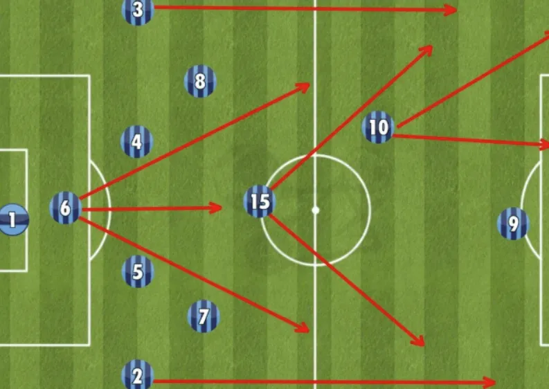 The Resurgence of the Sweeper-Keeper