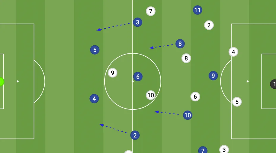 The Return of the Target Man and Direct Play